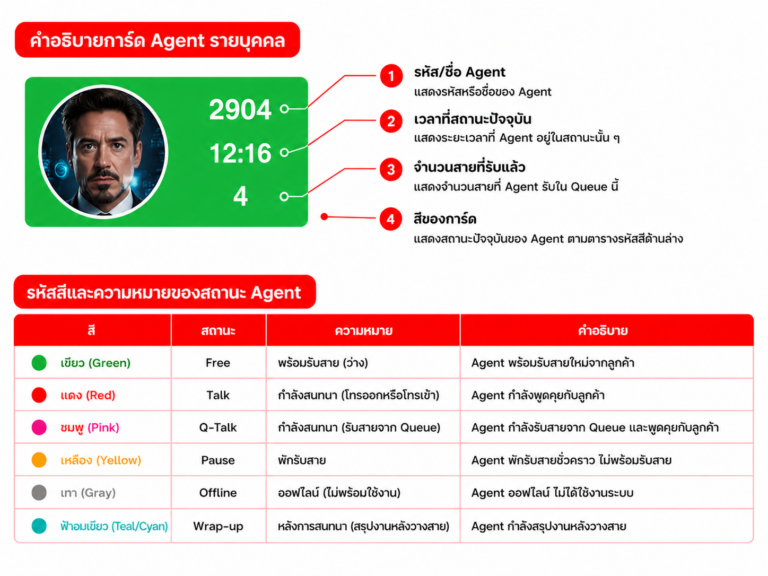 agent details