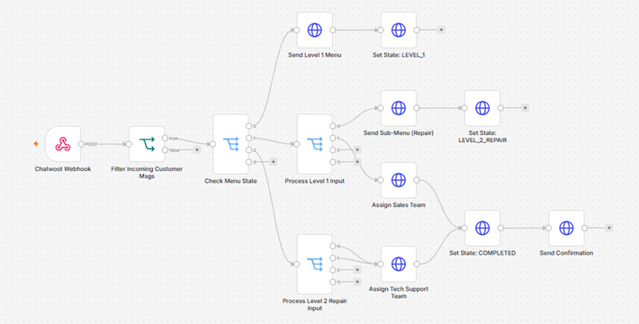 workflow 1