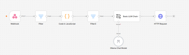 workflow 3